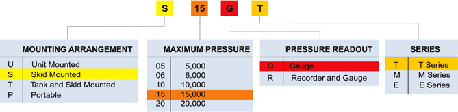 High Pressure Table