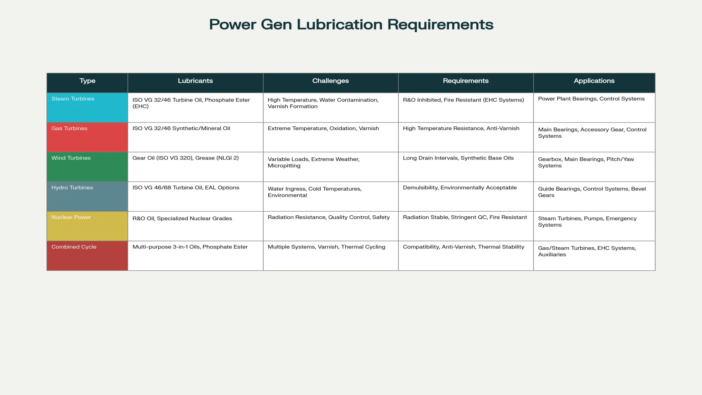 Understanding the Power Generation Landscape